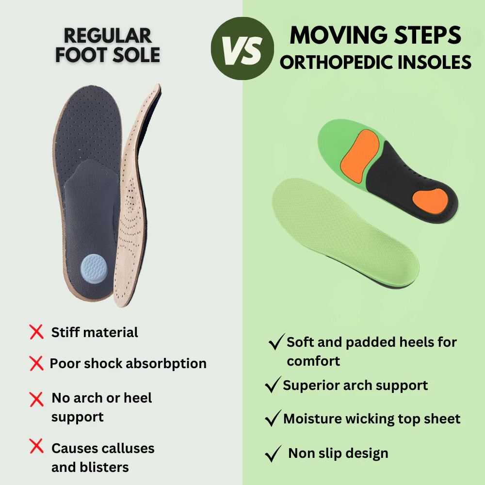 Moving Steps Orthopädische Einlegesohlen 2.0