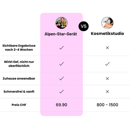 Alpen-Star Cellulite-Massagegerät™