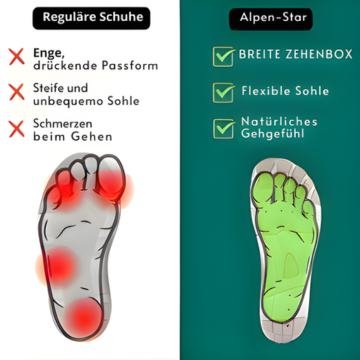 Cryon Step - Gefütterte Anti-Rutsch & Wasserdichte Winter Barfuss Schuhe (UNISEX)